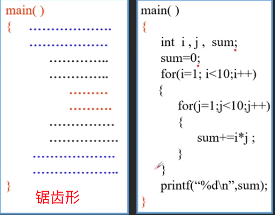 C程序格式示例