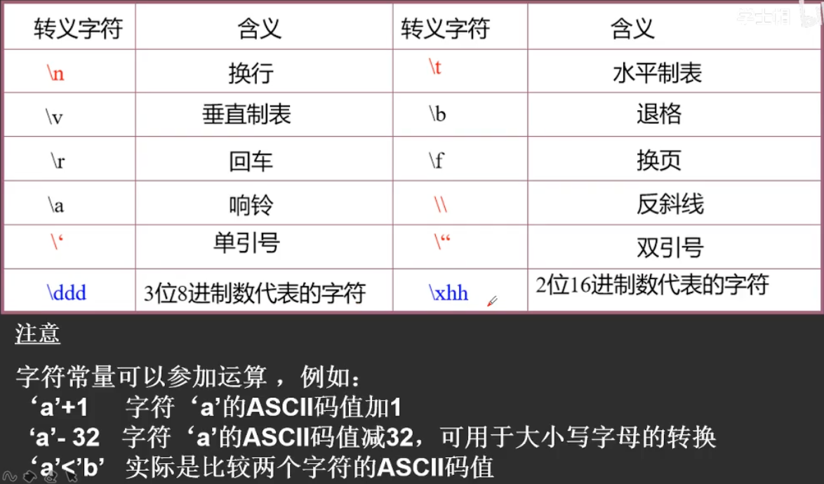 转义字符表